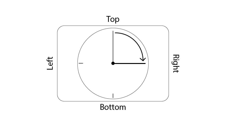 css margin and padding value order