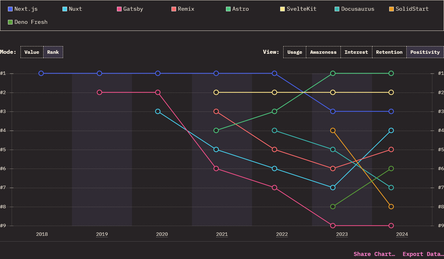 meta-frameworks servey results from state of js 2024