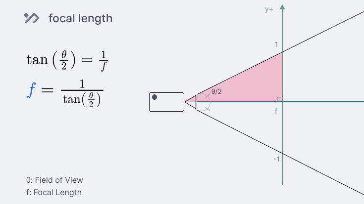 camera with fields of view are in focus