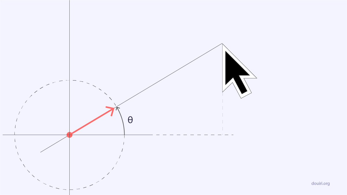 get mouse angle in javascript